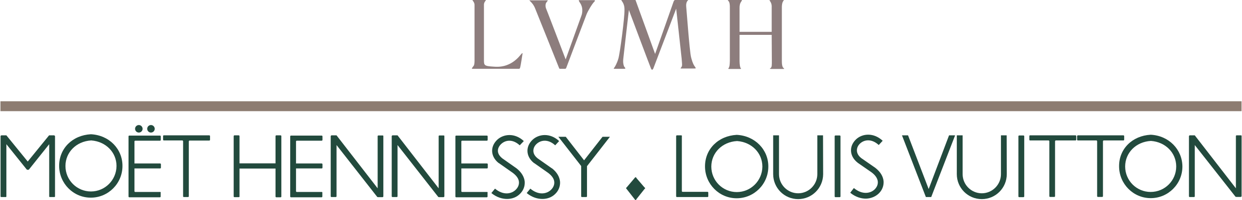 LVMUY